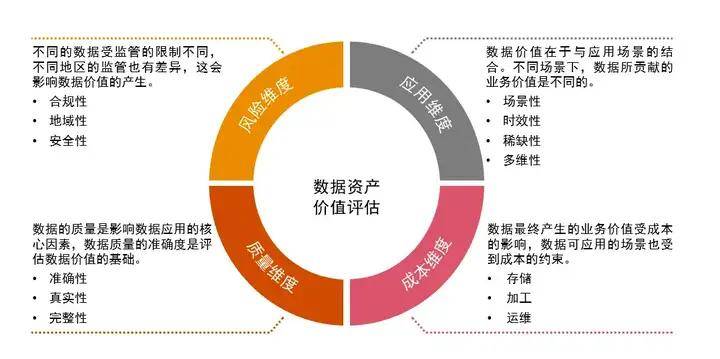 多项政策将出 开拓“数据要素×”新蓝海