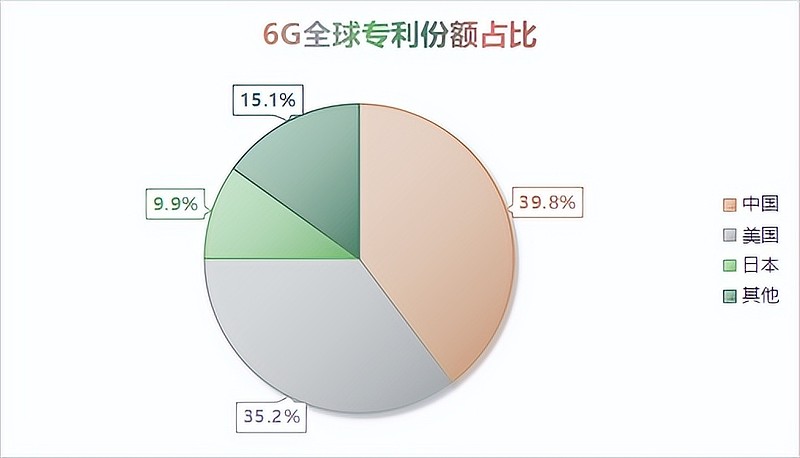 从技术研究迈向标准研究 6G渐成全球科技创新焦点