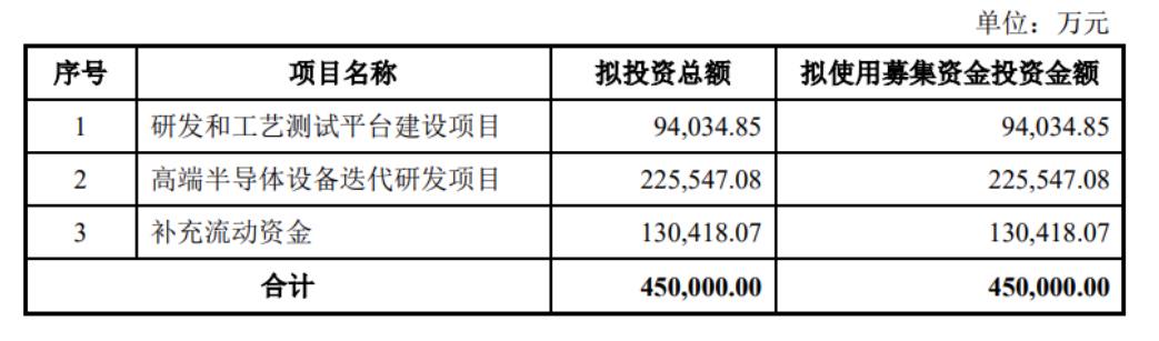 半导体行业并购升温 产业整合提速