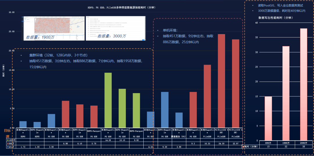 权威数读丨我国将建100个以上可信数据空间