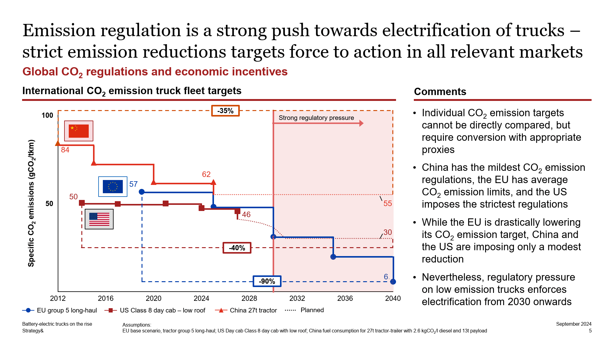 我国计划到2028年 建成100个以上可信数据空间
