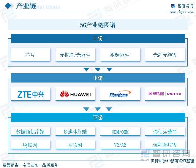 全球首个5G-A规模立体智慧网落地北京 智慧城市厚筑数字化底座