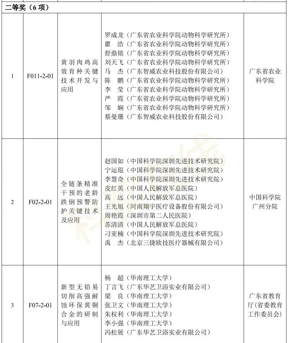 科学有意思！10项“严肃又有趣”的科研成果获菠萝科学奖