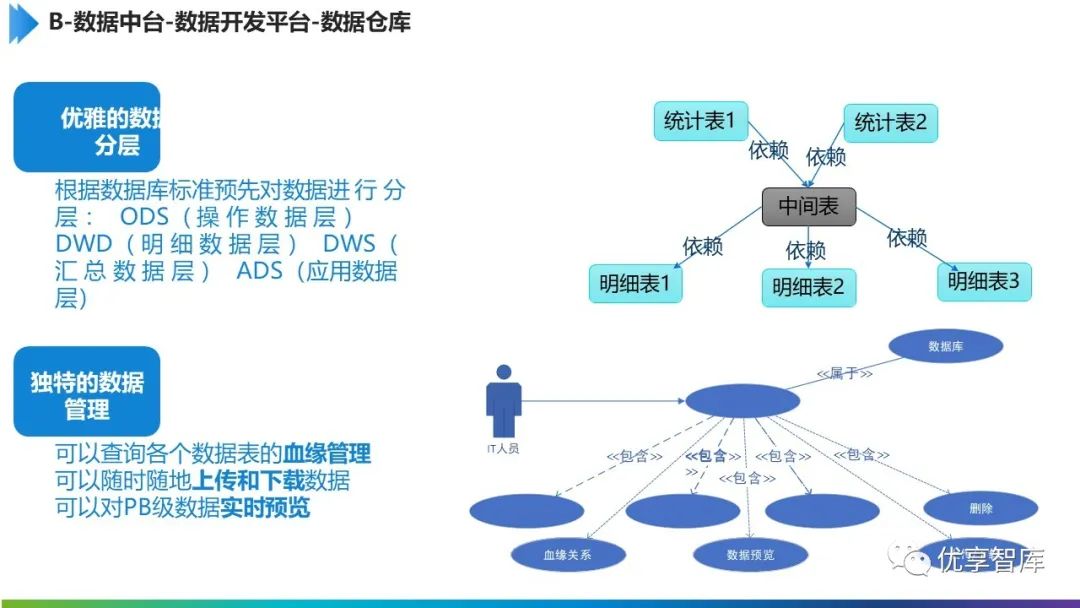 打通工业互联网应用堵点