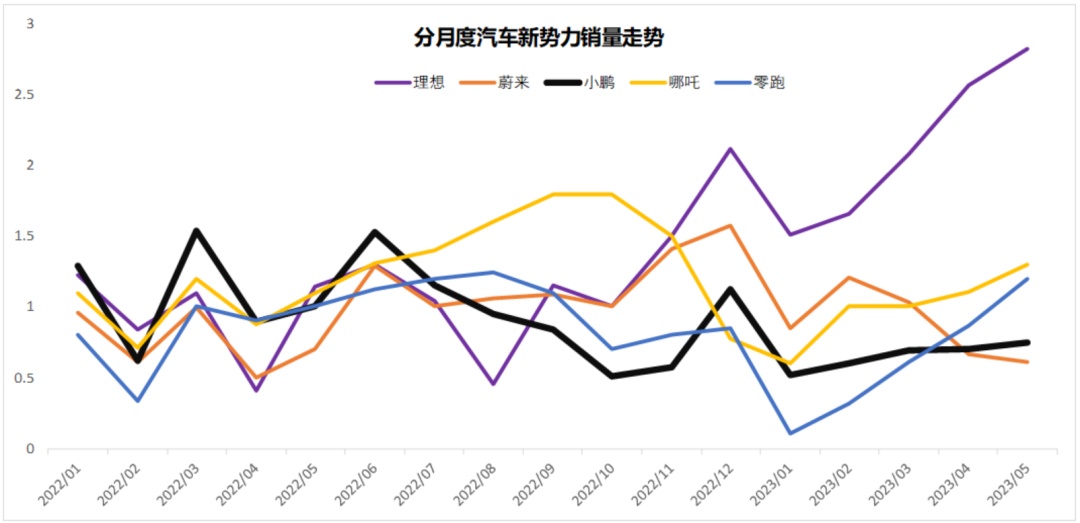 汽车电动化智能化趋势不会改变