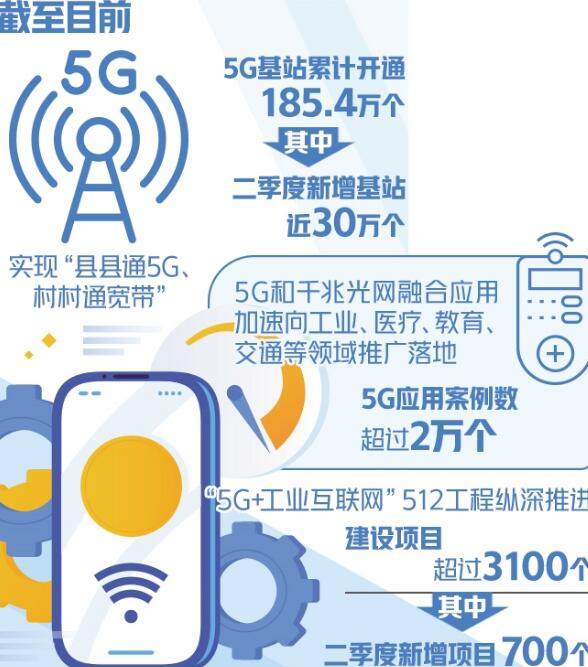 2027年我国将全面实现5G规模化应用