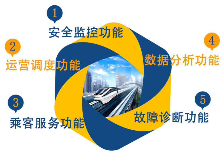 轨道交通行业向智能化进军