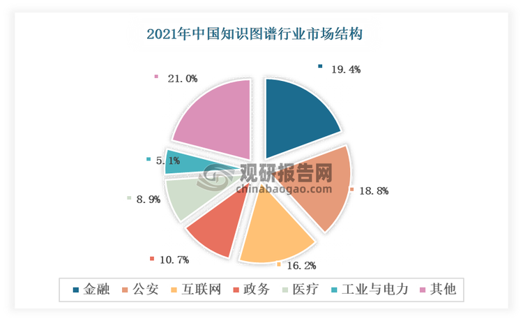 多地加速落地应用 人工智能激活千亿智慧教育市场