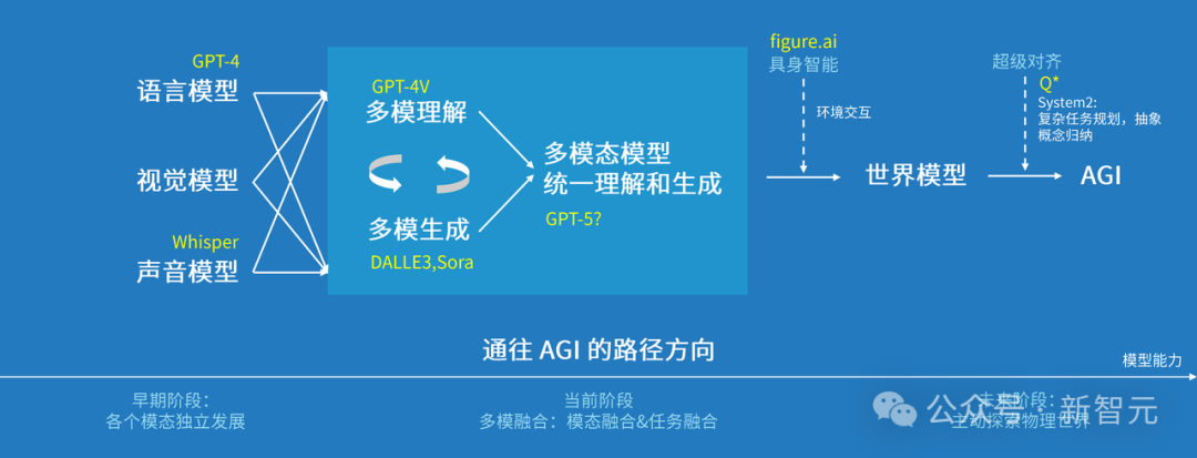 猎户星空发布MOE大模型 推出AirDS数据服务
