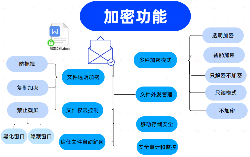 算法向上向善　守护网络风清气朗