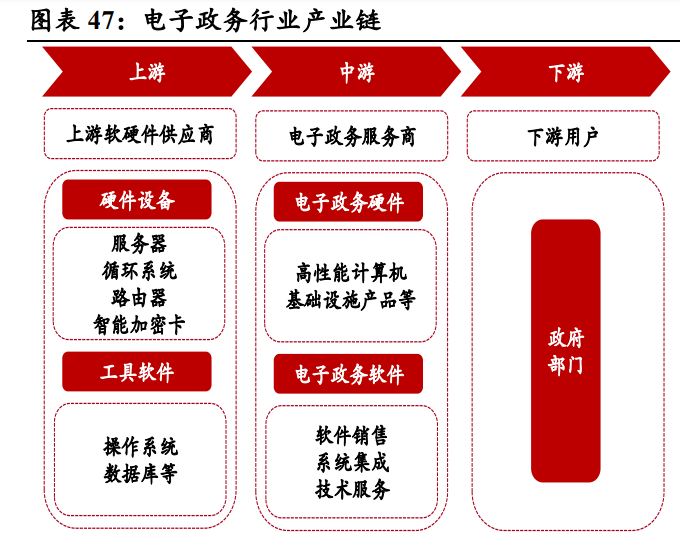 太极股份发布可信数据空间产品，推动数据要素安全有序流通