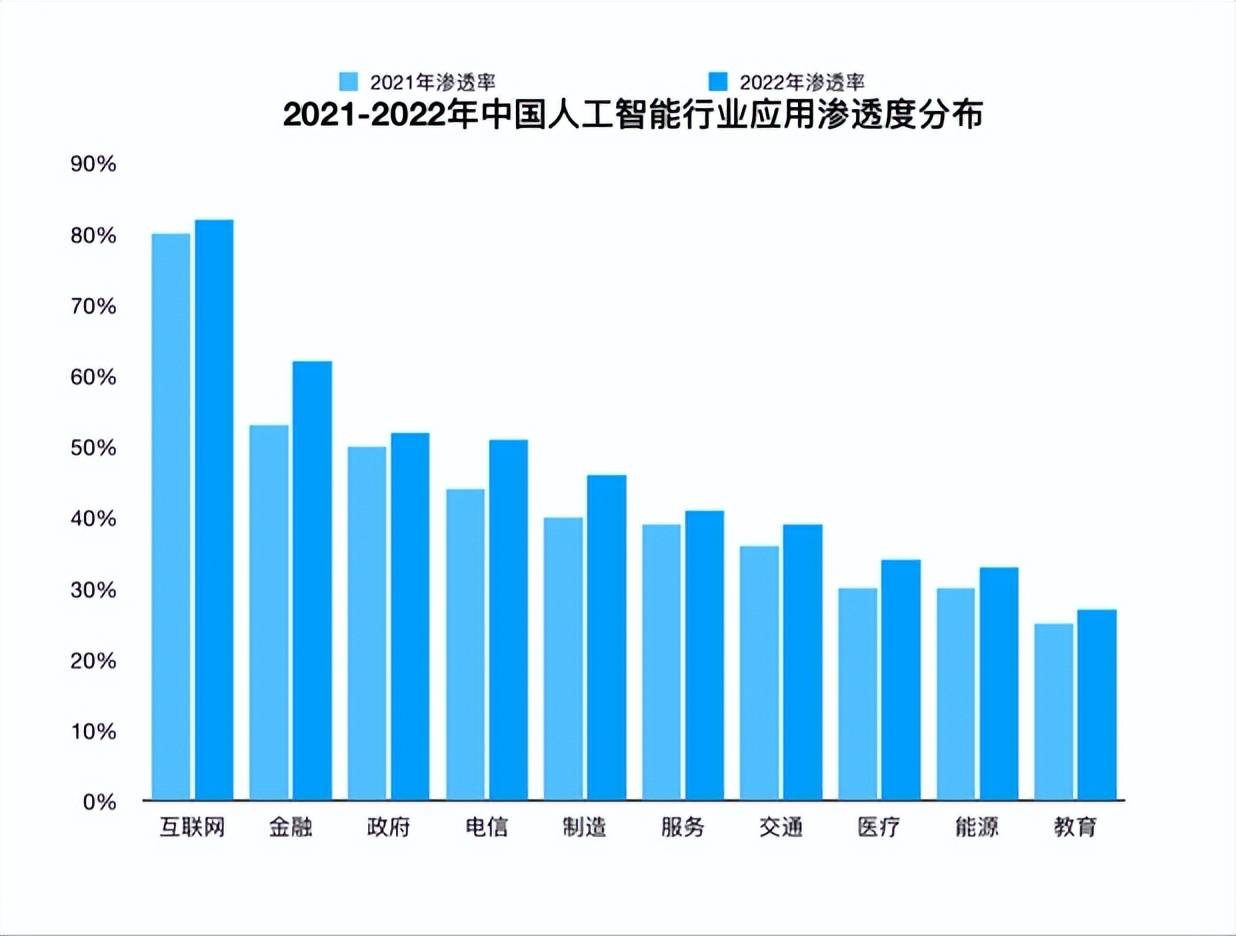我国生成式人工智能产品用户规模达2.3亿人
