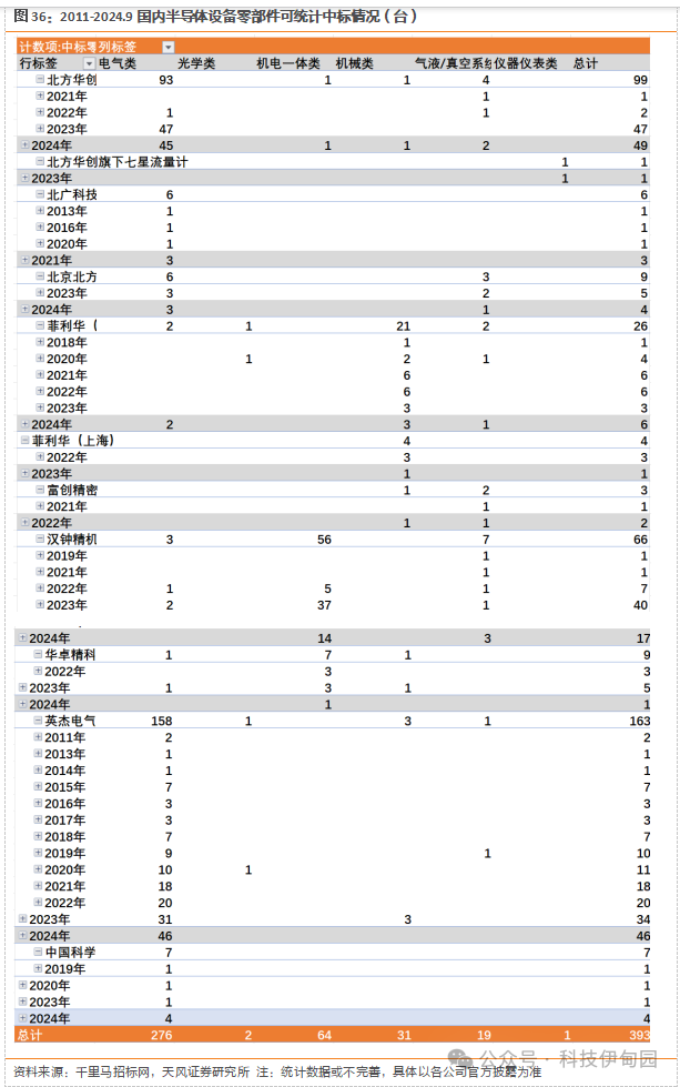 半导体行业国产替代加速跑