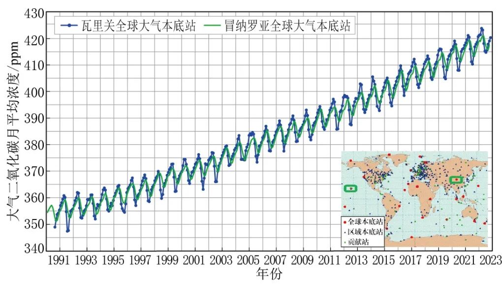 新华社消息丨南极中山国家大气本底站正式业务运行