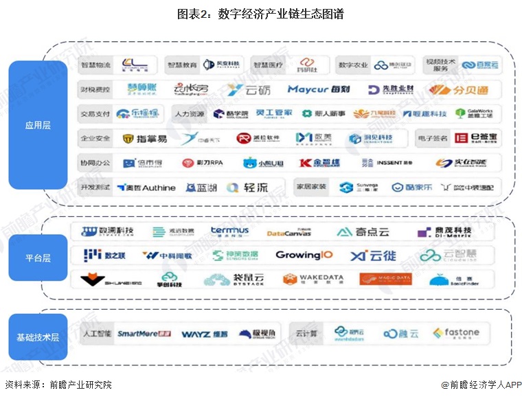 探索实体经济和数字经济深度融合路径