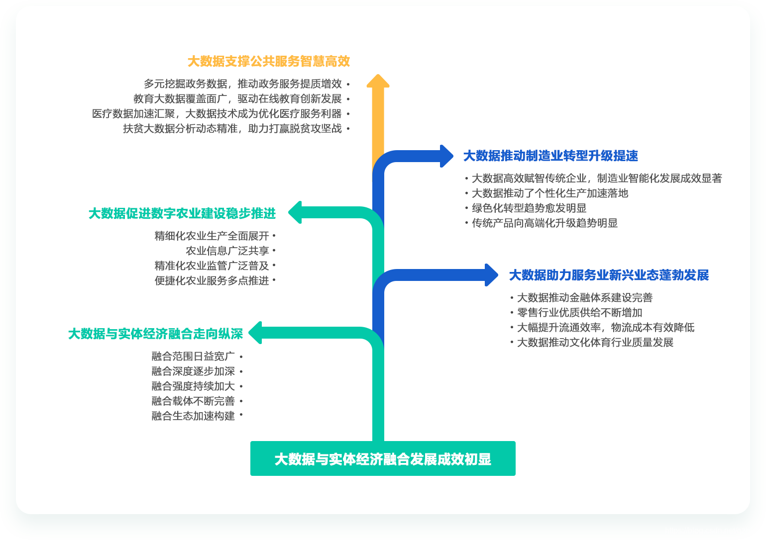 探索实体经济和数字经济深度融合路径