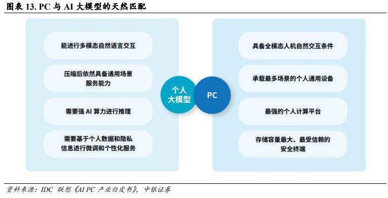 政策实技术新驱动消费电子回暖