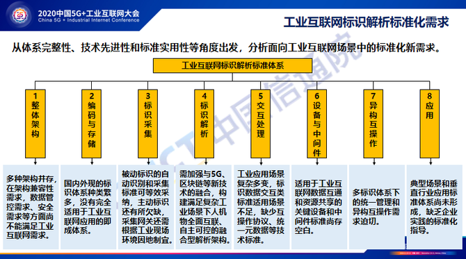 工业互联网标识解析体系加快落地
