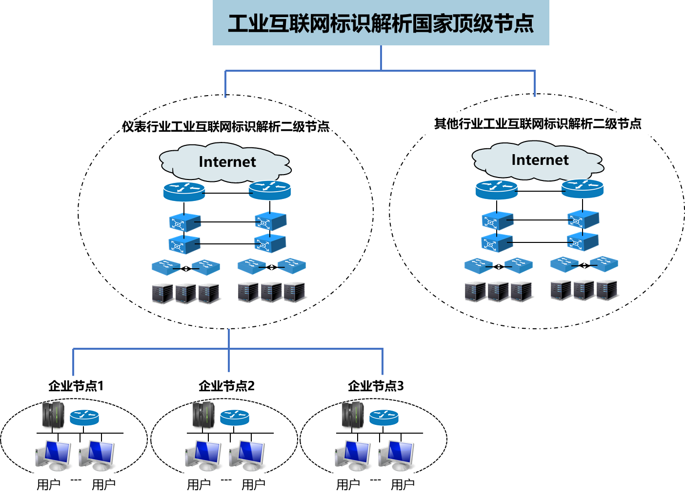 工业互联网标识解析体系加快落地