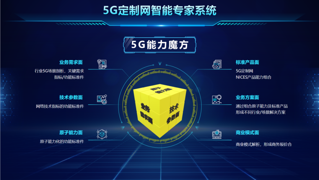 5G规模化应用扬帆远航