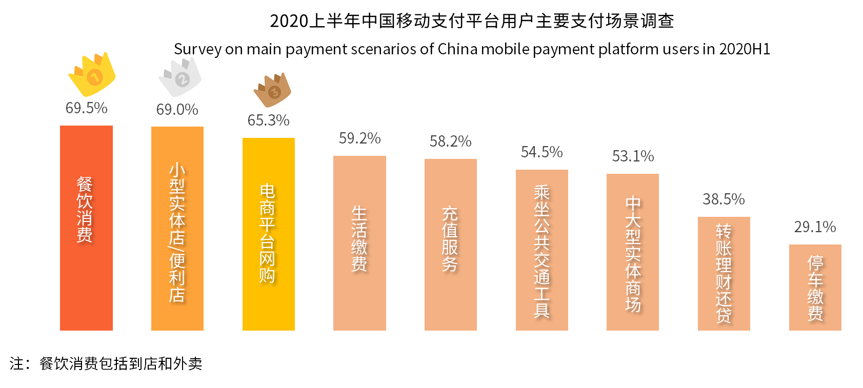 互联网巨头 加速布局支付业务