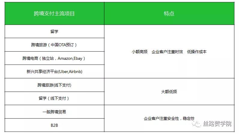 互联网巨头 加速布局支付业务