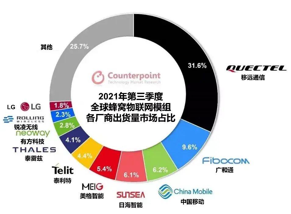 高通钱堃：无线通信行业的产业协作是“共商、共建、共享”的优秀范例