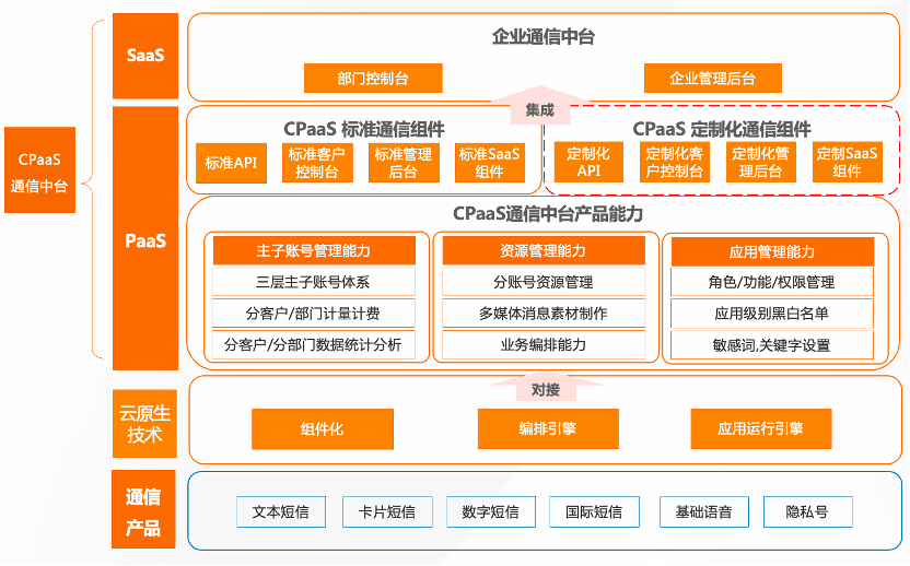 构建高效可靠空间通信网络