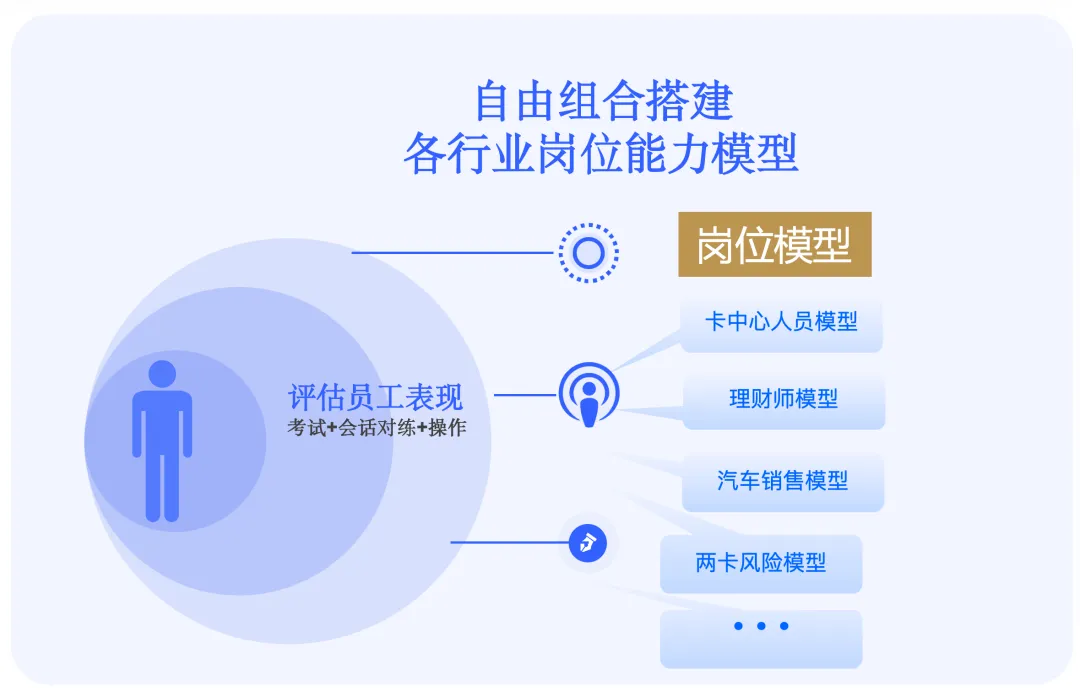 中关村科金发布得助大模型平台2.0：战略、创新与实践的深度解析