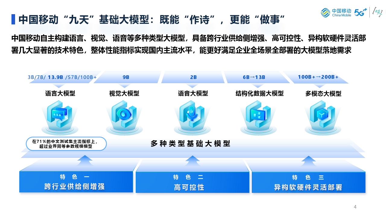 大模型将为软件领域带来哪些影响?