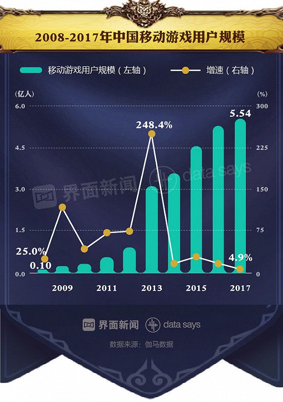 2024年我国电子竞技用户规模达4.9亿