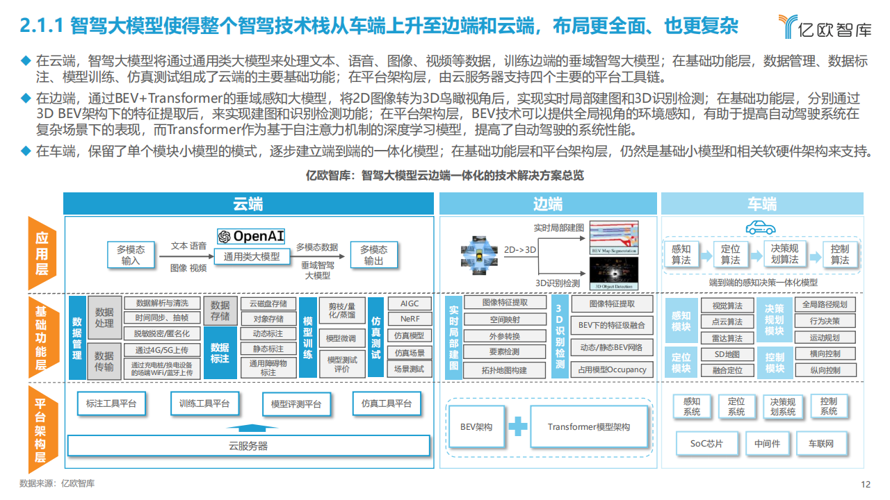 大模型将为软件领域带来哪些影响?