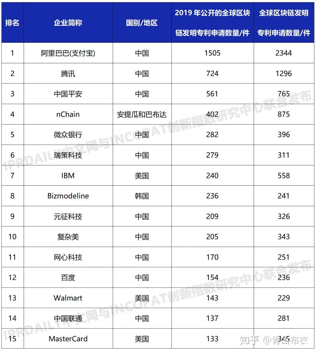 相关产品销售额超万亿元