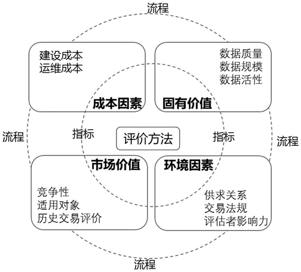 《数据资产管理实践指南（7.0版）》发布