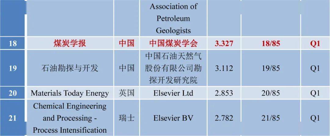 我国科技期刊学术影响力逐年上升