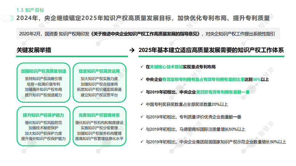 “知产”变资产，看这家央企如何加速科技成果转化