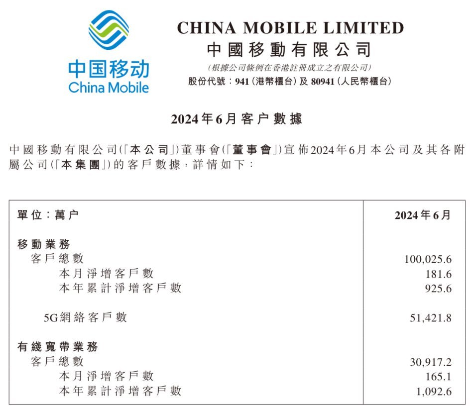 我国5G用户数突破10亿