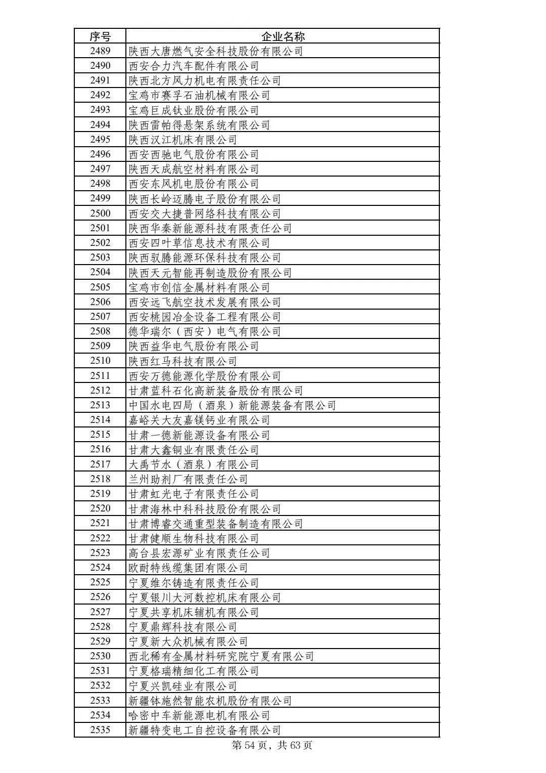 形成合力壮大专精特新