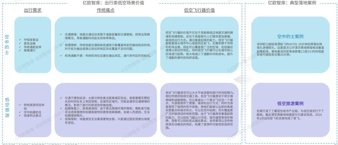 “低空经济”乘势起飞 催生万亿级市场