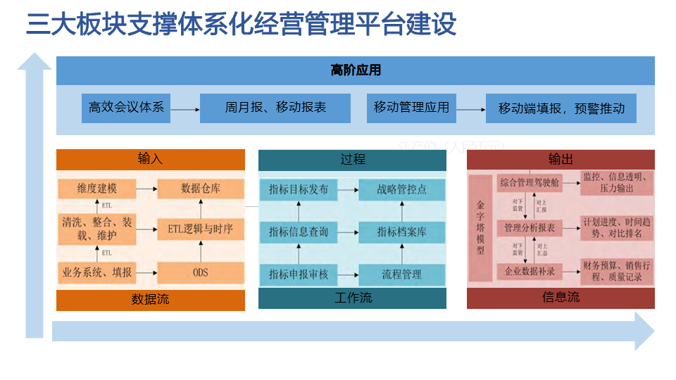 三部门发文推动制造业企业加快数字化转型
