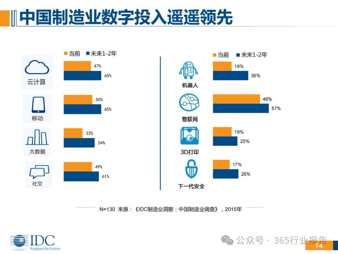 三部门发文推动制造业企业加快数字化转型