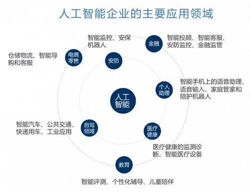 回望2024年国际风云之变：聚焦全球产业核心驱动力 人工智能在全球产业变革中地位凸显