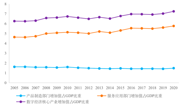 数据产业规模年均复合增长率有望大幅提升
