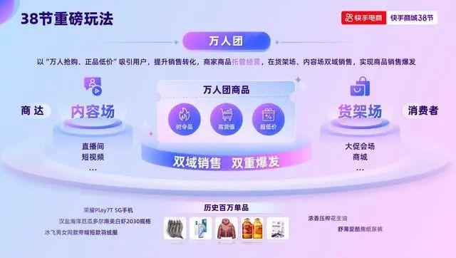 抖音电商全年销售154亿单产业带商品，830个产业带销售额过亿