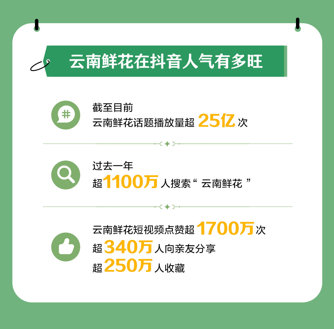 抖音电商全年销售154亿单产业带商品，830个产业带销售额过亿