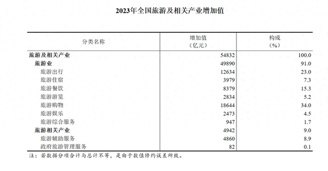 2023年数字经济核心产业增加值127555亿元