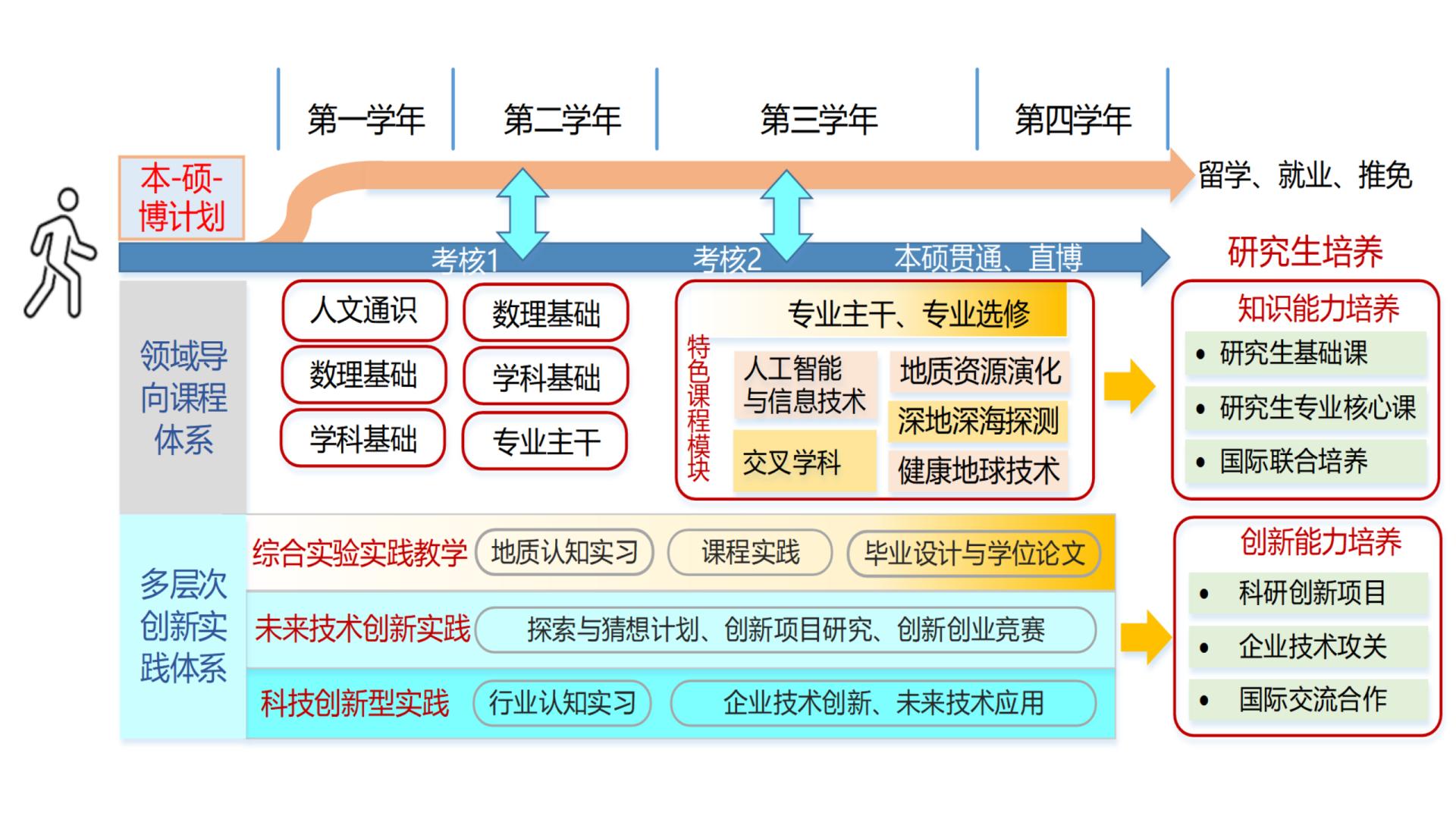 人工智能会带来怎样的科研范式变革