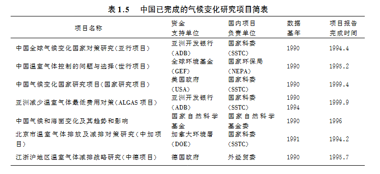 研究显示中国大米越来越好吃