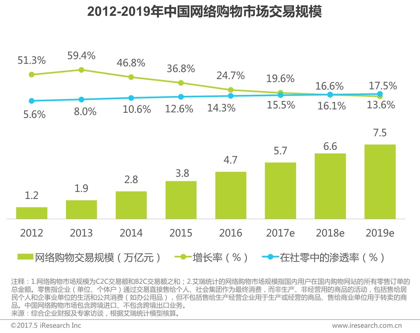 中国电商物流市场活跃度显著增强