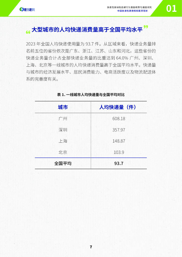 中国电商物流市场活跃度显著增强